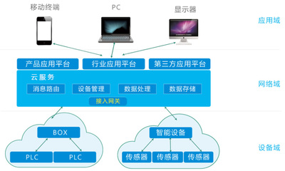 中國制造2025的起點 數(shù)據(jù)處理服務(wù)的戰(zhàn)略意義與發(fā)展路徑
