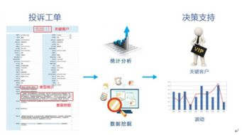 基于大數據深度分析的供電客戶優質服務看板 數據處理服務的核心引擎