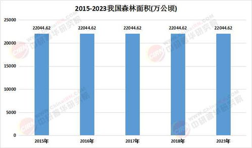 2025年森林旅游行業市場發展現狀、供需格局與投資機會分析 數據處理服務的賦能與變革