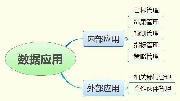 新形勢下客戶服務體系建設的新思考（七） 數據處理服務賦能智能客服