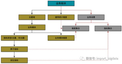 數據治理體系建設方法論 詳解數據倉庫、指標與處理服務的協同構建